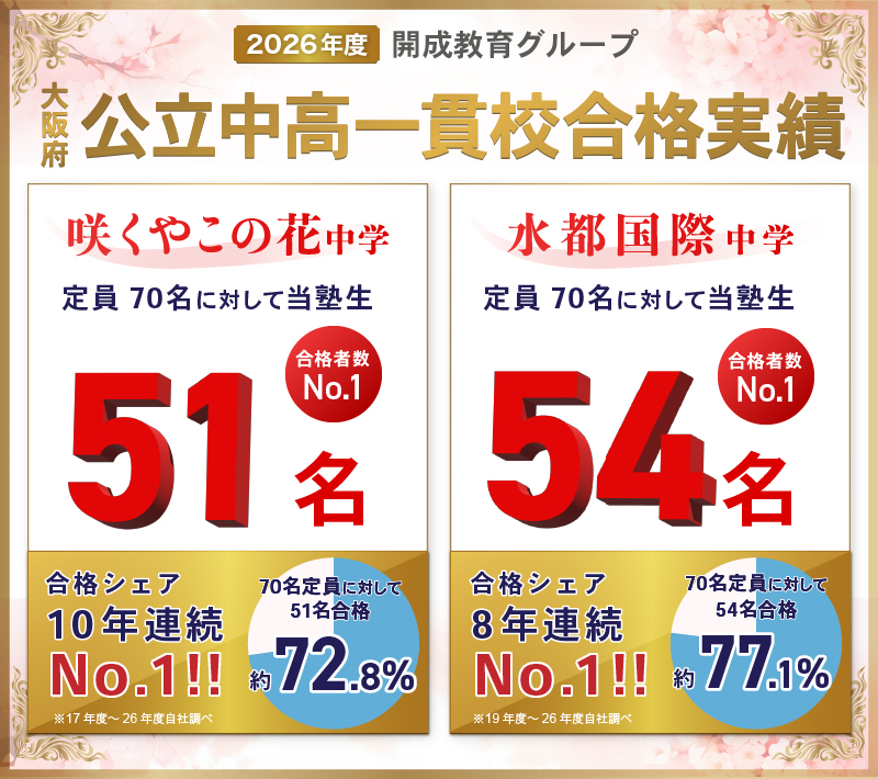 2025年度 大阪府公立中高一貫校合格実績