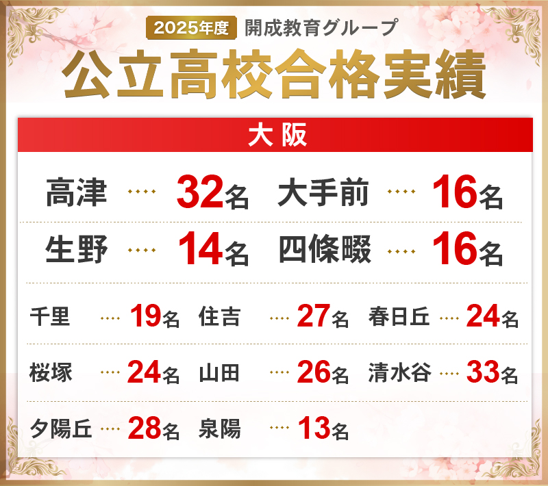 2025年度 大阪 公立高校合格実績