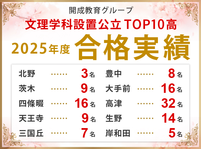 千鳥橋駅前教室 4